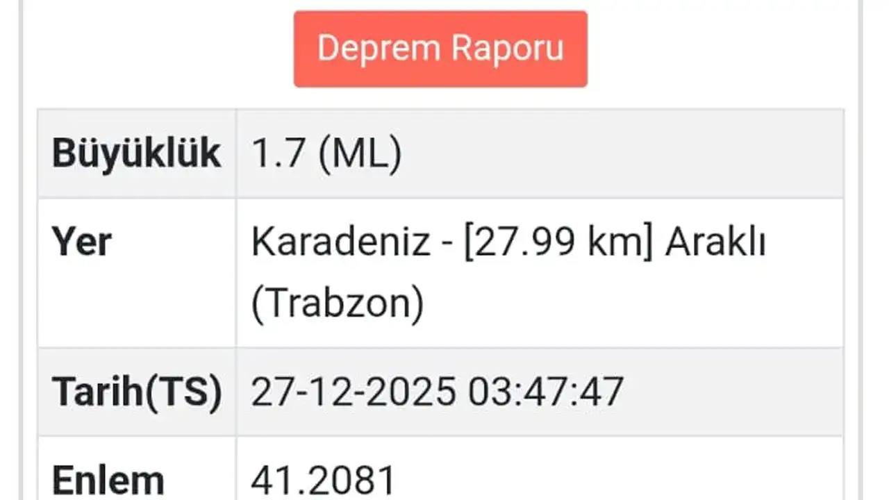 trabzonda-deprem-soku-iste-siddeti