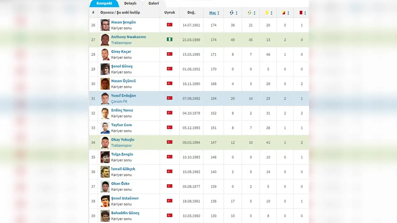 nwakaeme-efsaneler-listesine-giriyor-175-maca-adim-adim