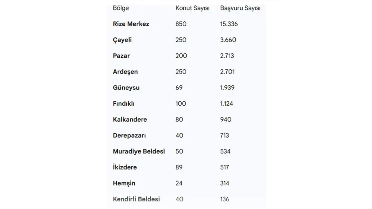 rize-toki-kura-cekimi-canli-rize-konut-kura-cekimi-ne-zaman-saat-kacta