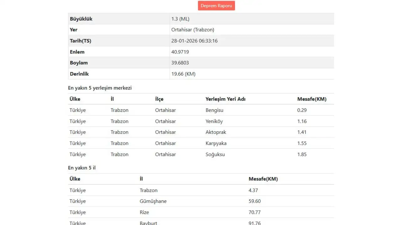 trabzonda-sabah-saatlerinde-bir-deprem-daha-afad-acikladi