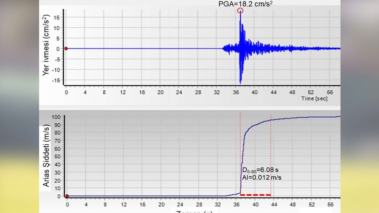 tmmob-jeofizik-muhendisleri-odasindan-trabzon-depremi-sonrasi-kritik-uyari