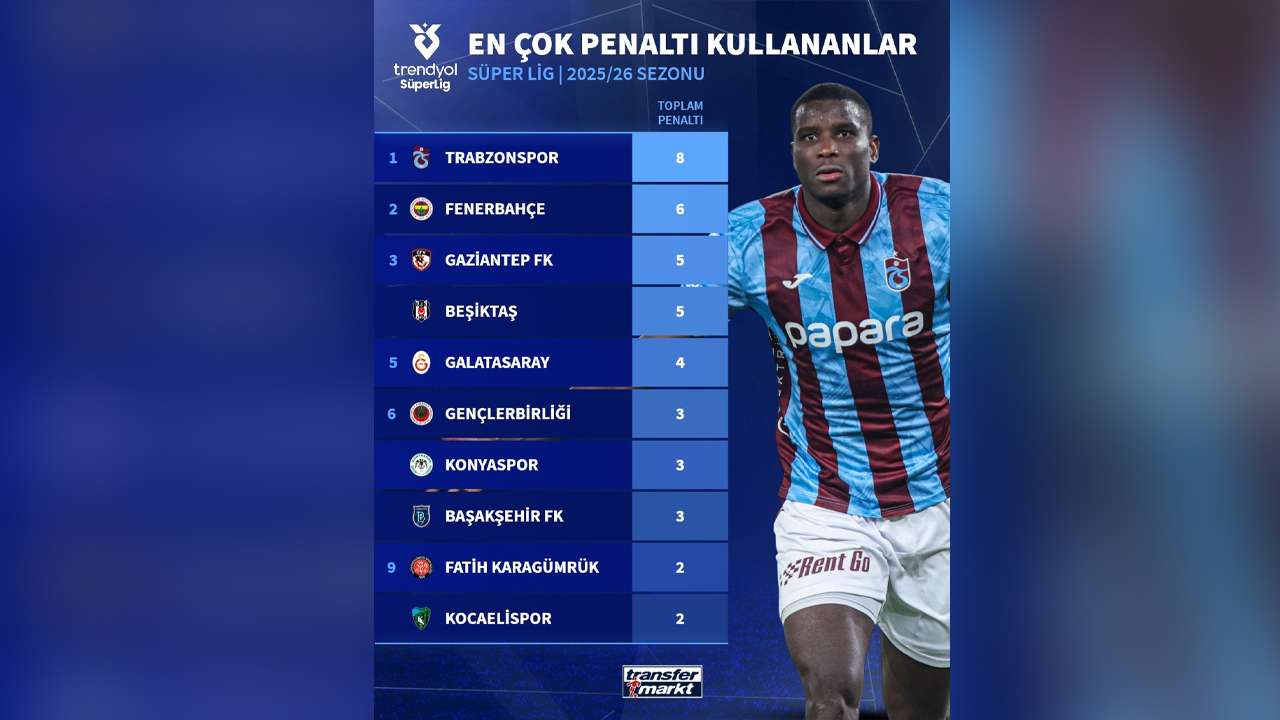 super-lige-onuachu-firtinasi