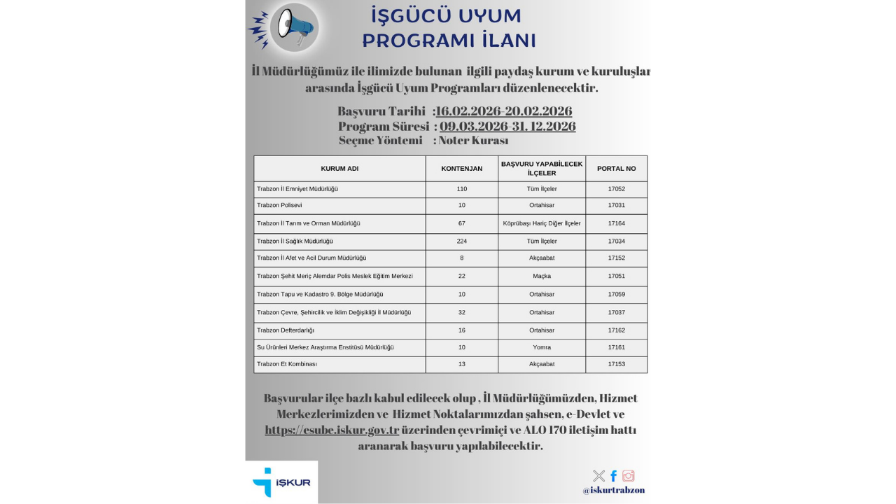 trabzonda-955-kisiye-is-mujdesi-iste-detaylar