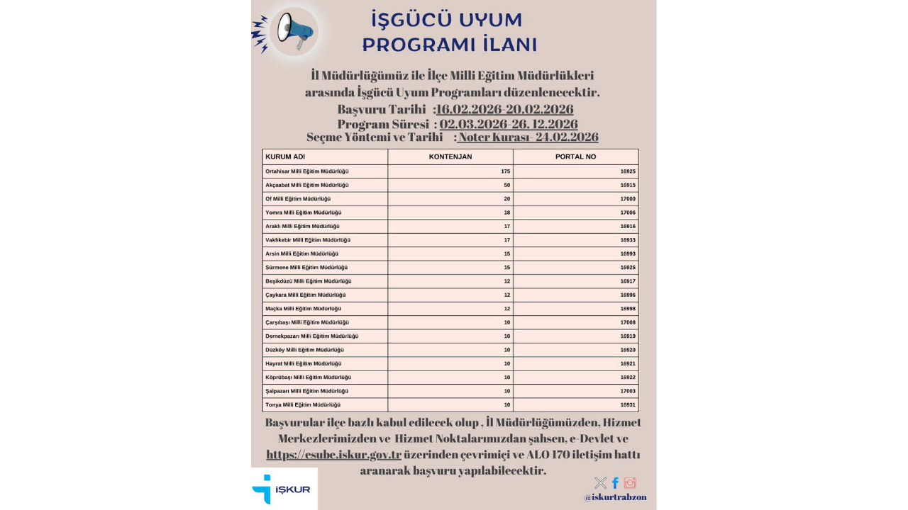 trabzonda-955-kisiye-is-mujdesi-iste-detaylar