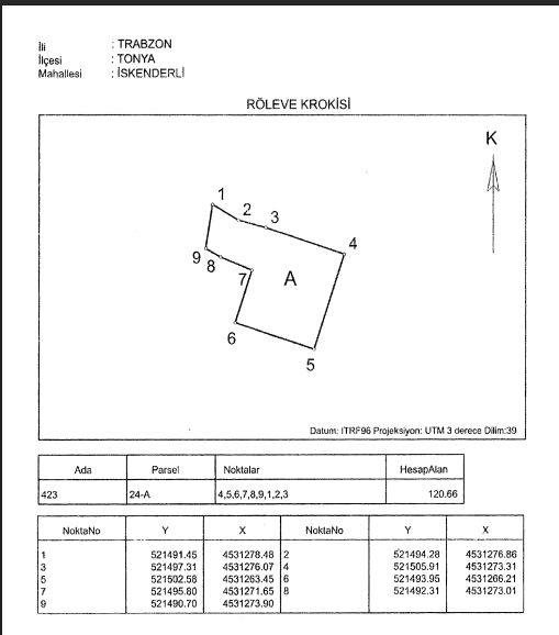 akcaabat-yenimahalle