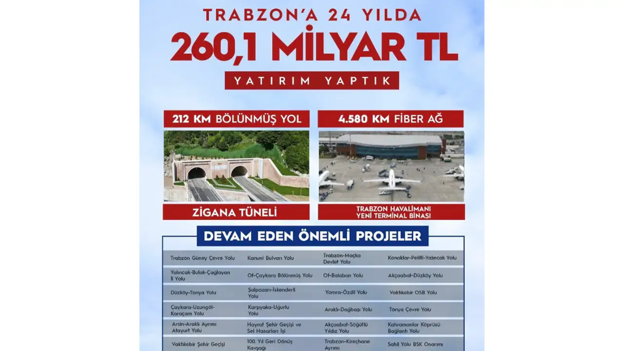 bakan-uraloglu-trabzona-son-24-yilda-260-milyar-tl-yatirim-yapildigini-acikladi