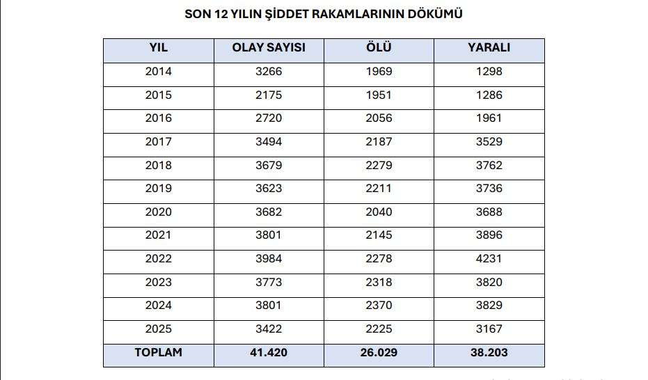 karadenizde-2025in-siddet-tablosu-aciklandi-trabzonda-32-olay