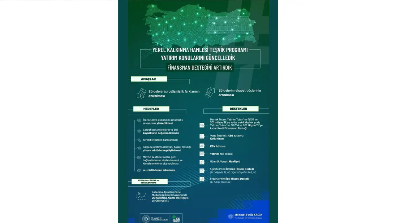 trabzonda-4-sektore-dev-tesvik-301-milyon-tlye-kadar-destek
