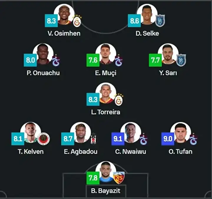 trabzonspor-haftanin-11ine-damga-vurdu-fenerbahceye-yer-kalmadi
