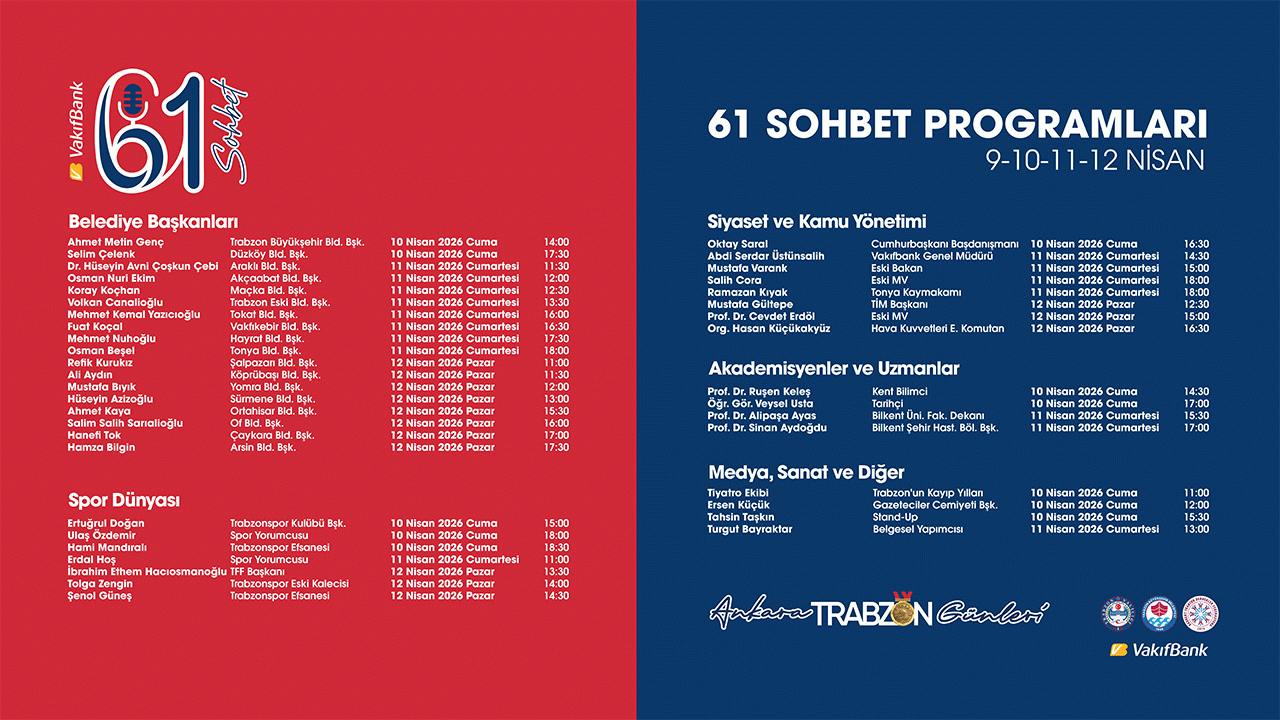 ankara-trabzon-gunleri-basliyor-tarih-kultur-sanat-gastronomi-spor