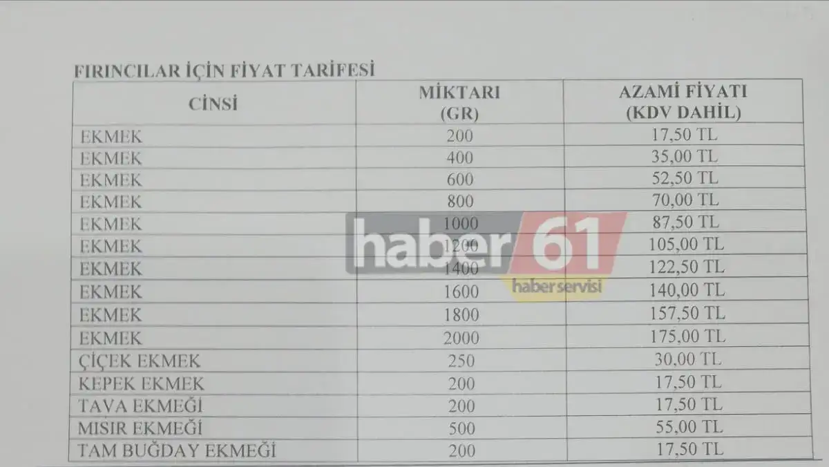 trabzonda-ekmek-zammi-yururluge-girdi-iste-yeni-fiyatlar