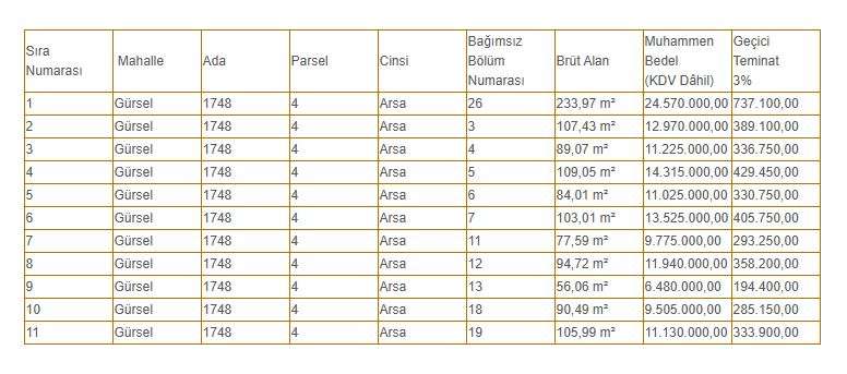 yomra-belediyesi-11-arsayi-satisa-sunuyor-en-dusuk-fiyat-6-milyon-tlyi-asti