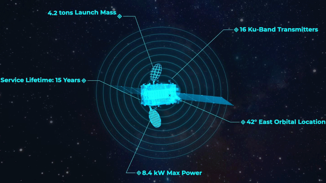 bakan-uraloglu-turksat-6a-ile-11-ulke-arasina-girdik