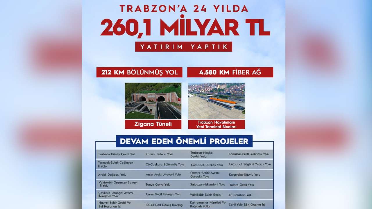 bakan-uraloglu-acikladi-trabzona-24-yilda-2601-milyar-tl-yatirim