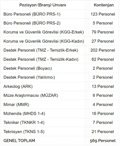 kultur-ve-turizm-bakanligi-personel-alimi-2026-basvuru-tarihleri-ne-zaman