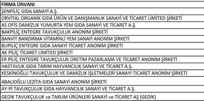 bakan-gurlek-duyurdu-beyaz-et-sektorune-operasyon-13-sirkete-kayyim-atandi