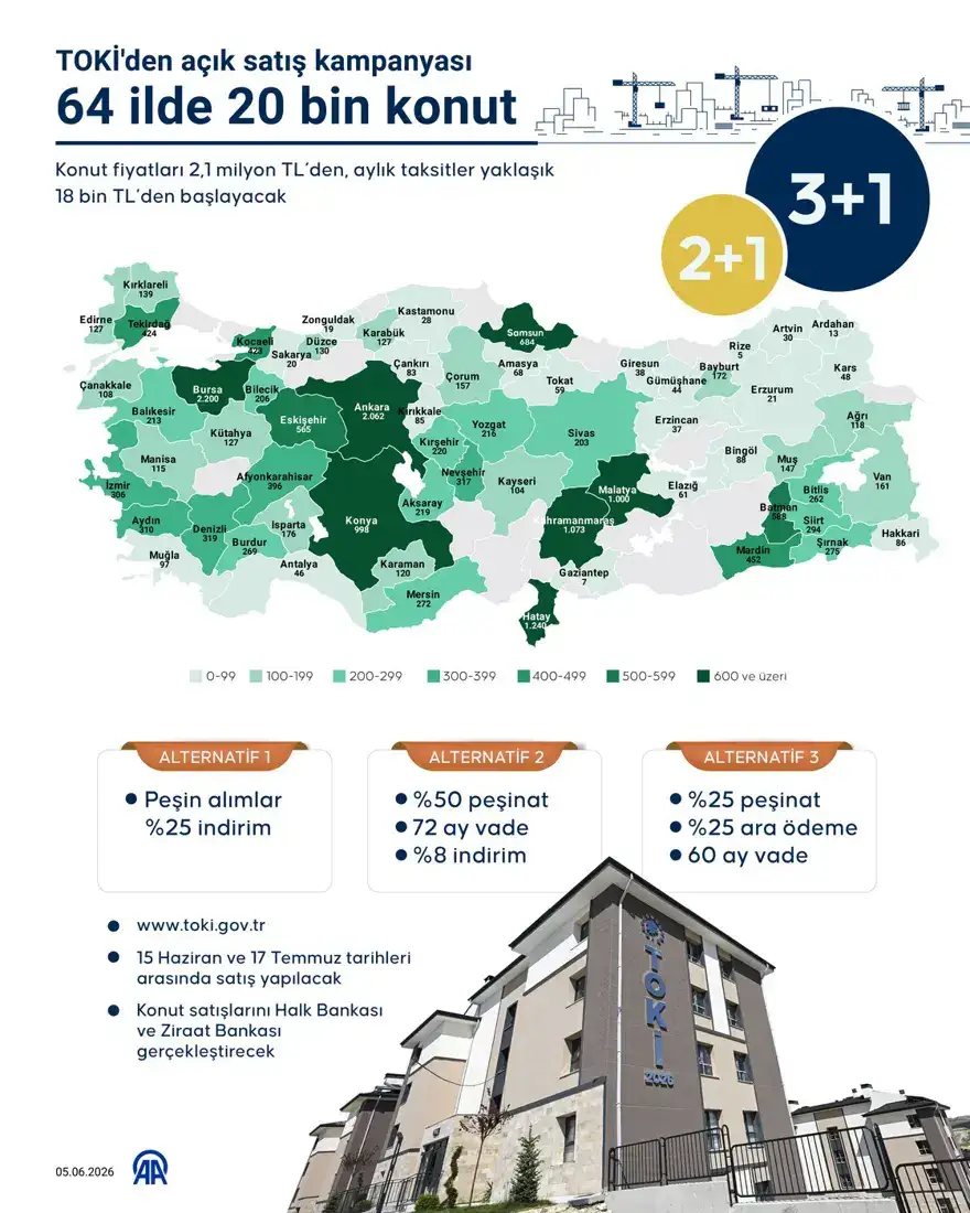toki-20-bin-konut-satisi-bugun-basliyor-trabzon-listede-var-mi