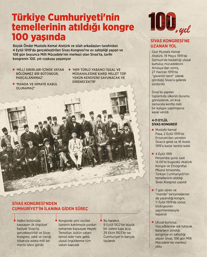 Türkiye Cumhuriyeti'nin temellerinin atıldığı kongre 100 yaşında