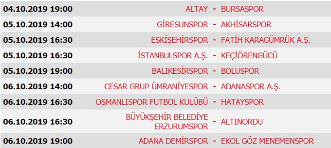 Süper Lig 6. Hafta maçları, puan durumu ve 7. Hafta programı