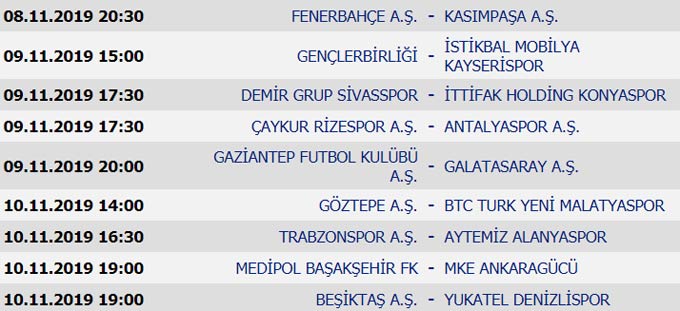 Süper Lig 10. Hafta maçları, Puan Durumu ve 11. Hafta maç programı
