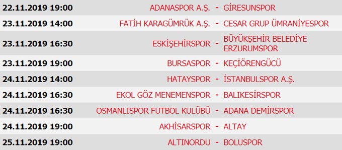 Süper Lig 11. Hafta maç sonuçları, Puan durumu ve 12. Hafta programı