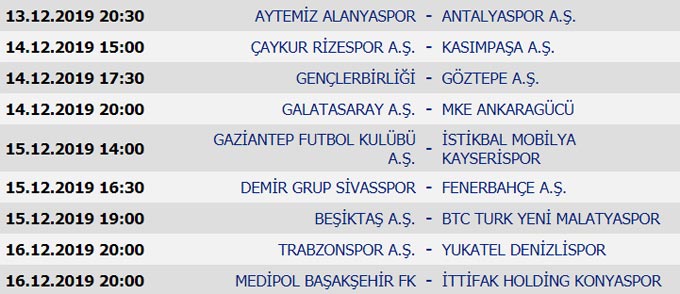Süper Lig 14. Hafta Maçları, Puan durumu ve 15. Hafta programı