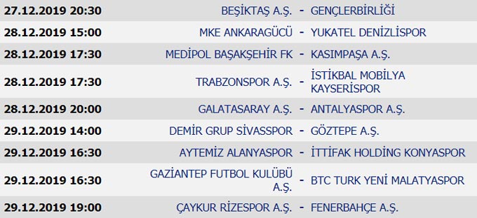 Süper Lig 16. Hafta programı, Süper Lig Puan Durumu, 17. Hafta programı