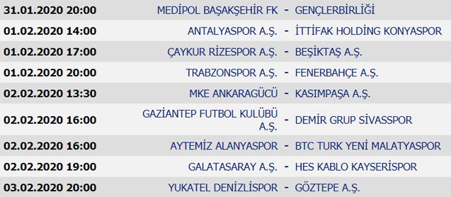 Süper Lig 19. Hafta maç sonuçları, Süper Lig Puan Durumu ve Süper Lig 20. Hafta maçları