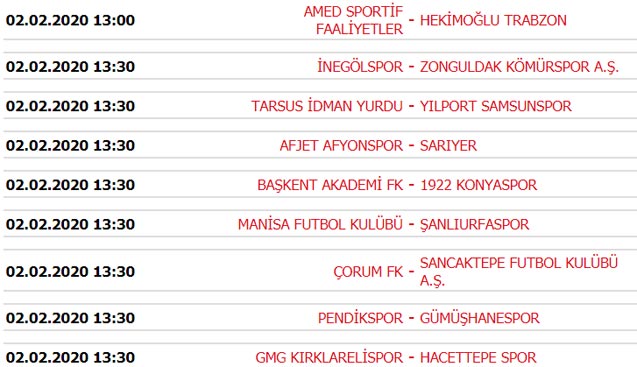 Süper Lig 19. Hafta maç sonuçları, Süper Lig Puan Durumu ve Süper Lig 20. Hafta maçları