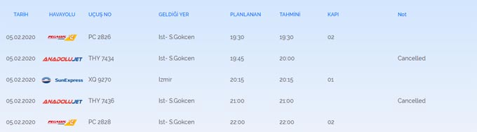 Uçak pistten çıktı, Trabzon uçuşları yönlendiriliyor