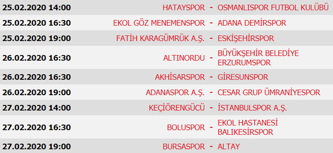 Süper Lig 23. Hafta Maçlarının sonuçları, Süper Lig puan durumu ve 24. Hafta maç programı