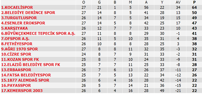 Süper Lig haftanın programı ve Süper Lig puan durumu | 1. Lig ve diğerleri...