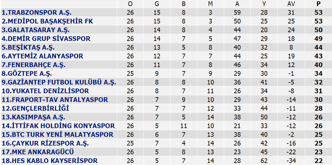 Süper Lig haftanın programı ve Süper Lig puan durumu | 1. Lig ve diğerleri...