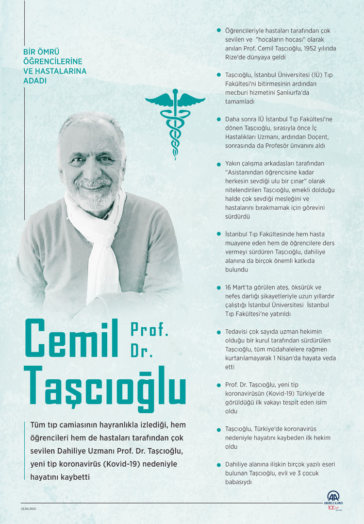 Bir ömrü öğrencilerine ve hastalarına adadı: Prof. Dr. Cemil Taşcıoğlu