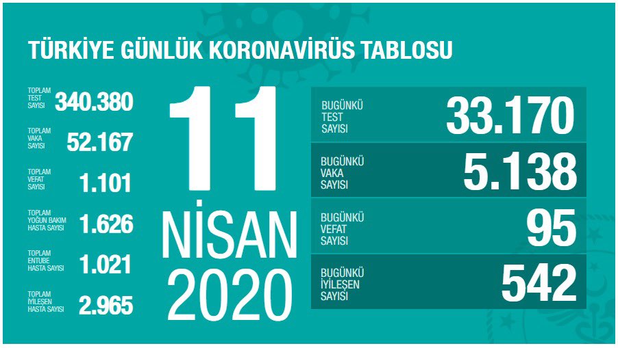 Türkiye'nin koronavürüs raporu açıklandı