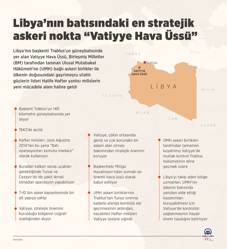 Libya ordusundan stratejik Vatiyye Üssü'nü Hafter'den geri almak için operasyon