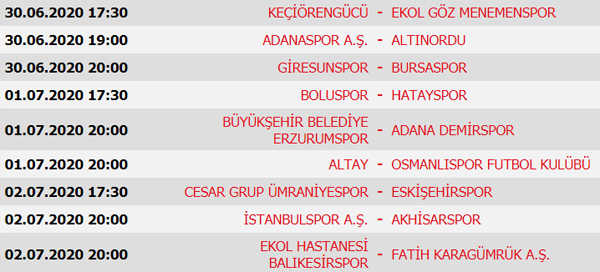 Süper Lig 29. Hafta Maç sonuçları, Süper Lig Puan Durumu ve 30. Hafta maçları