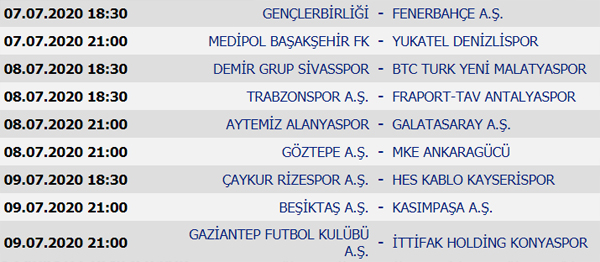 Süper Lig 30. Hafta maç sonuçları, Süper Lig Puan durumu ve 31. Hafta maçları
