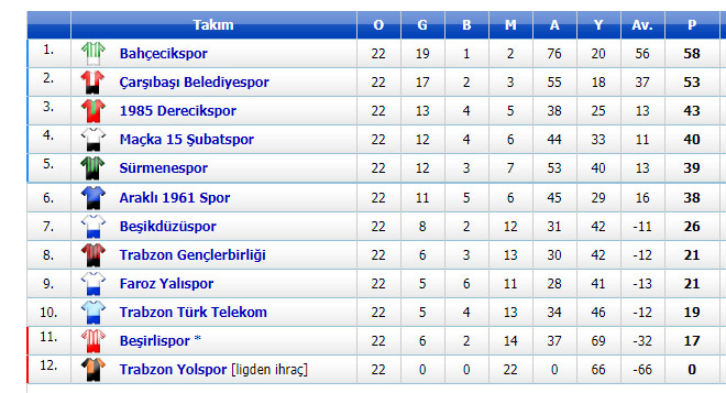 Trabzon Amatöründe ortalık karıştı! TFF’nin kararına Trabzon uymadı