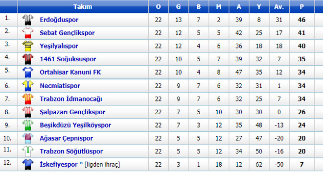 Trabzon Amatöründe ortalık karıştı! TFF’nin kararına Trabzon uymadı