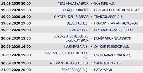 Süper Lig 1. Hafta maçları, Süper Lig puan durumu, 2. Hafta maçları