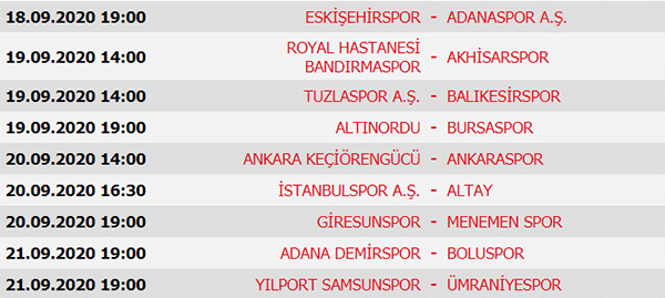 Süper Lig 1. Hafta maçları, Süper Lig puan durumu, 2. Hafta maçları