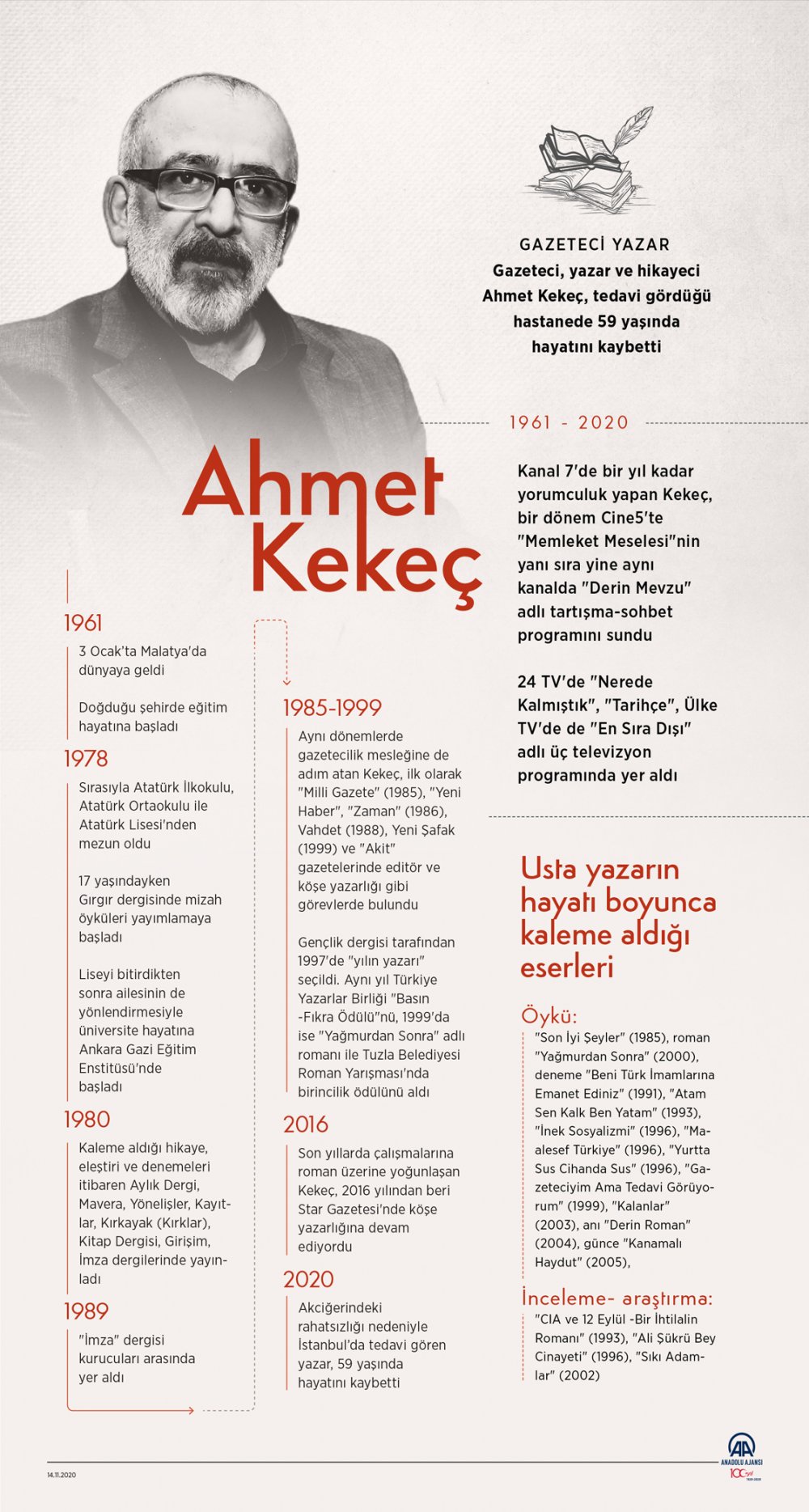 Gazeteci yazar Ahmet Kekeç vefat etti