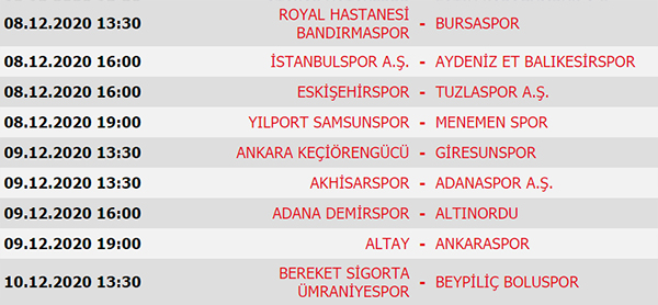 Süper Lig’de puan durumu, Süper Lig 11. Hafta maçları ve 12. Hafta maç programı