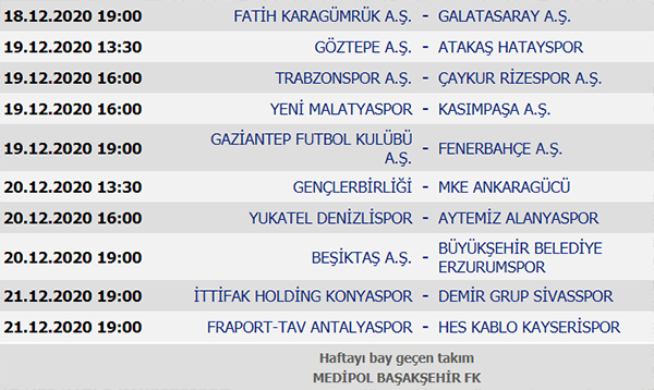 Süper Lig Puan durumu, 12. Hafta maç sonuçları ve 13. Hafta maç programı
