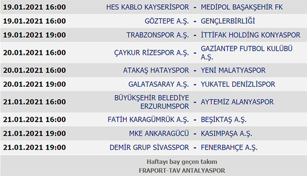 Süper Lig’de 19. Hafta puan durumu, Süper Lig 19. Hafta maç sonuçları, 20. Hafta maç programı