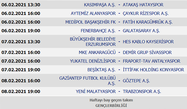 Süper Lig puan durumu, Süper Lig 23. Hafta maç sonuçları ve 24. Hafta programı