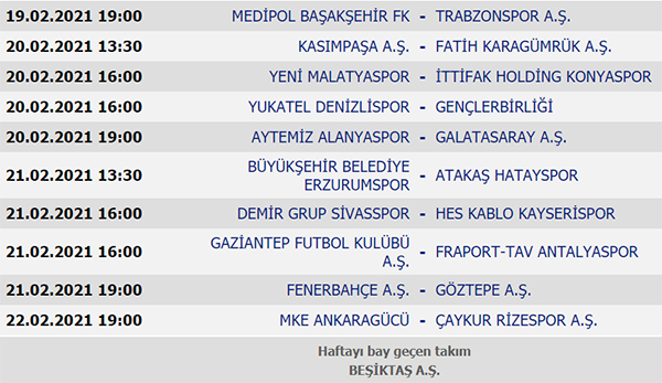 Süper Lig puan durumu, Süper Lig 25. Hafta maç sonuçları ve 26. Hafta maçları