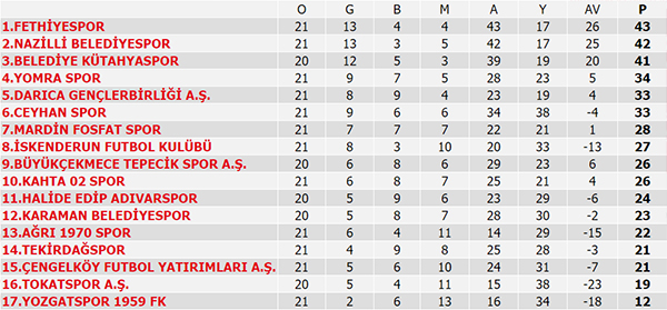 Süper Lig puan durumu, Süper Lig 26. Hafta maç sonuçları ve 27. Hafta maçları