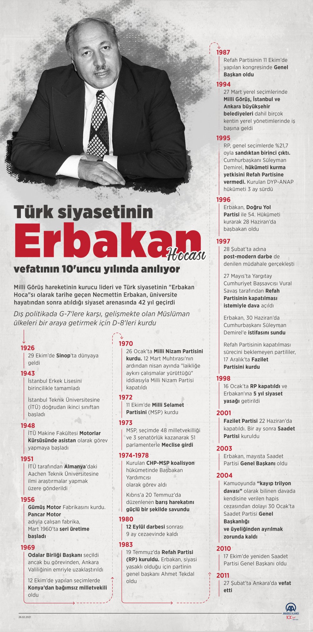 Türk siyasetinin 'Erbakan Hoca'sı vefatının 10'uncu yılında anılıyor